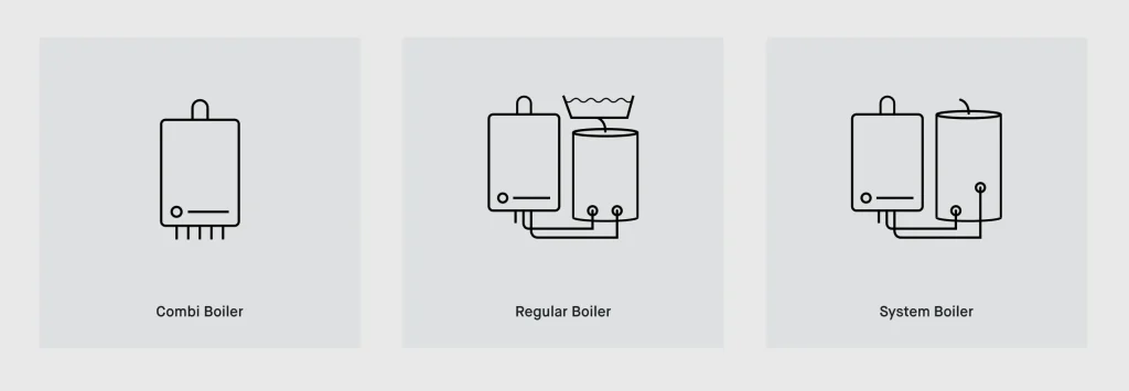 Diffrent boiler types.